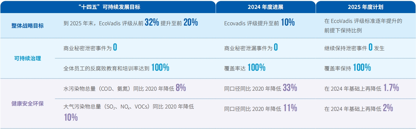 可持续发展指标