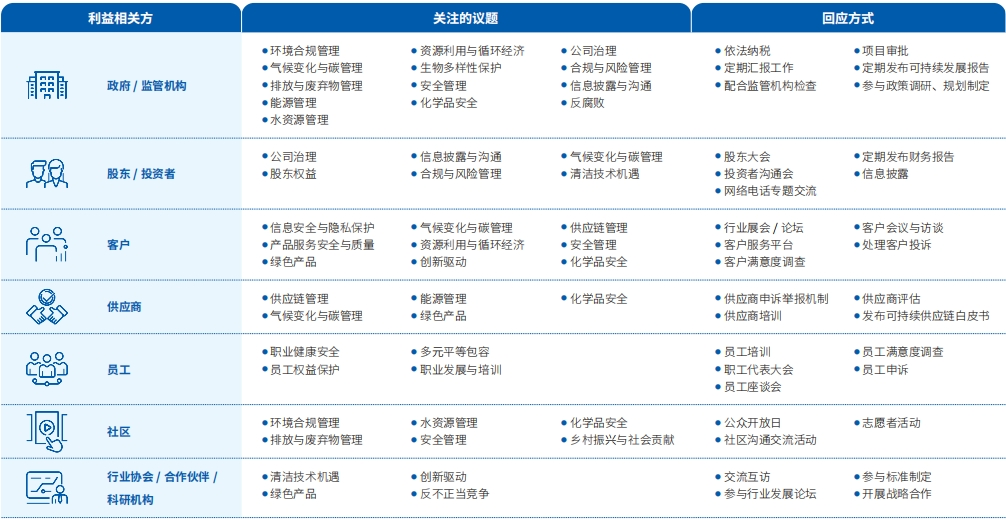 可持续发展治理