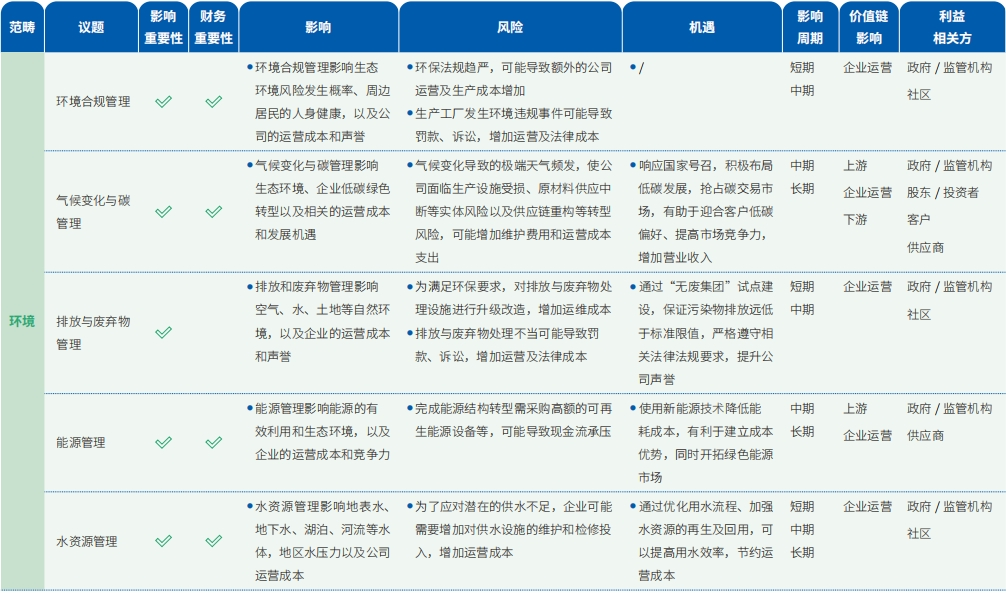 可持续发展治理