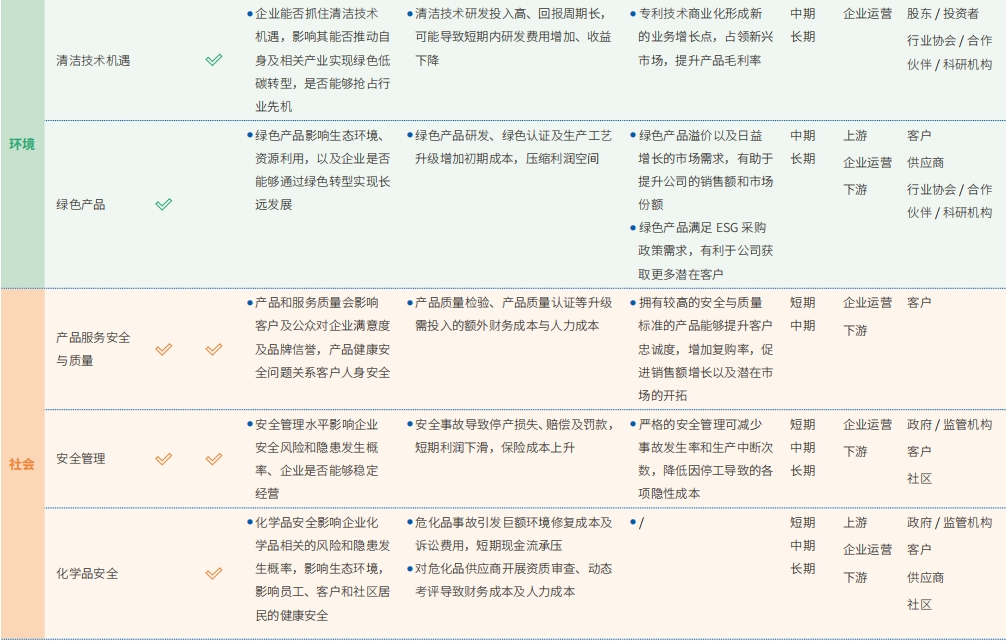 可持续发展治理