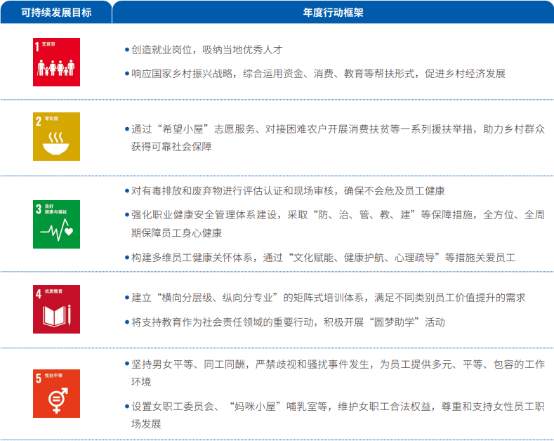 可持续发展指标